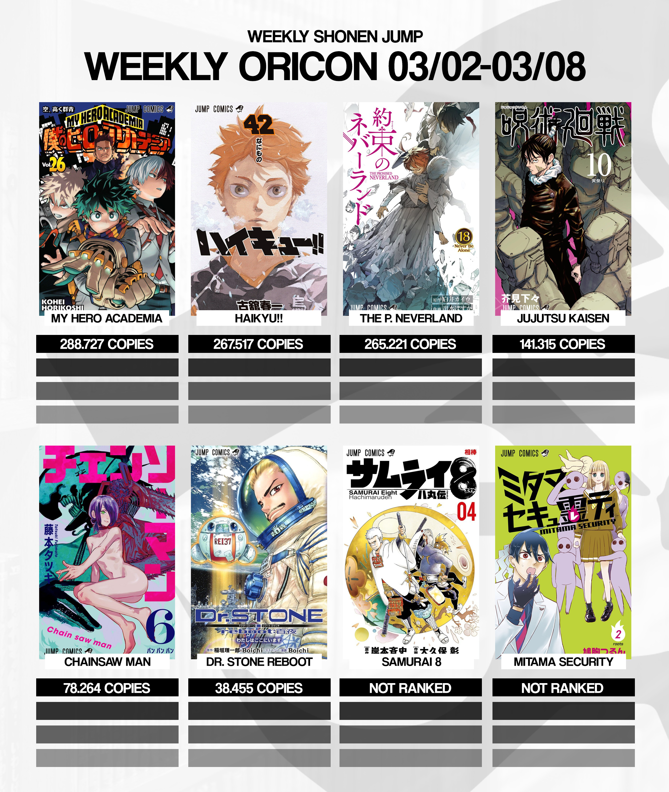 RANKING DOS PERSONAGENS FAVORITOS DE TOKYO REVENGERS Weekly Shōnen Magazine  