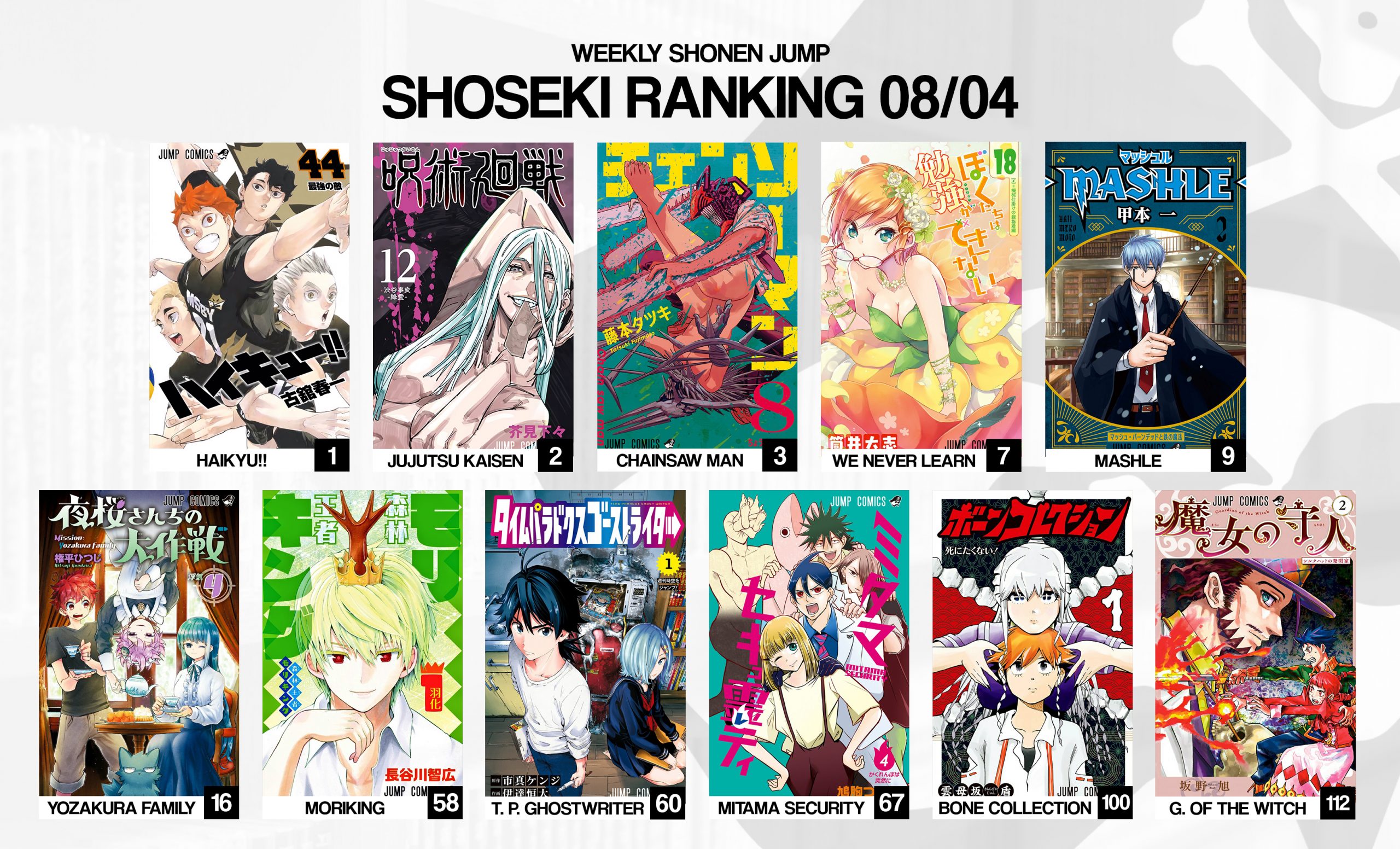 Shoseki Ranking (Fonte: @Weekly Shonen Jump) .