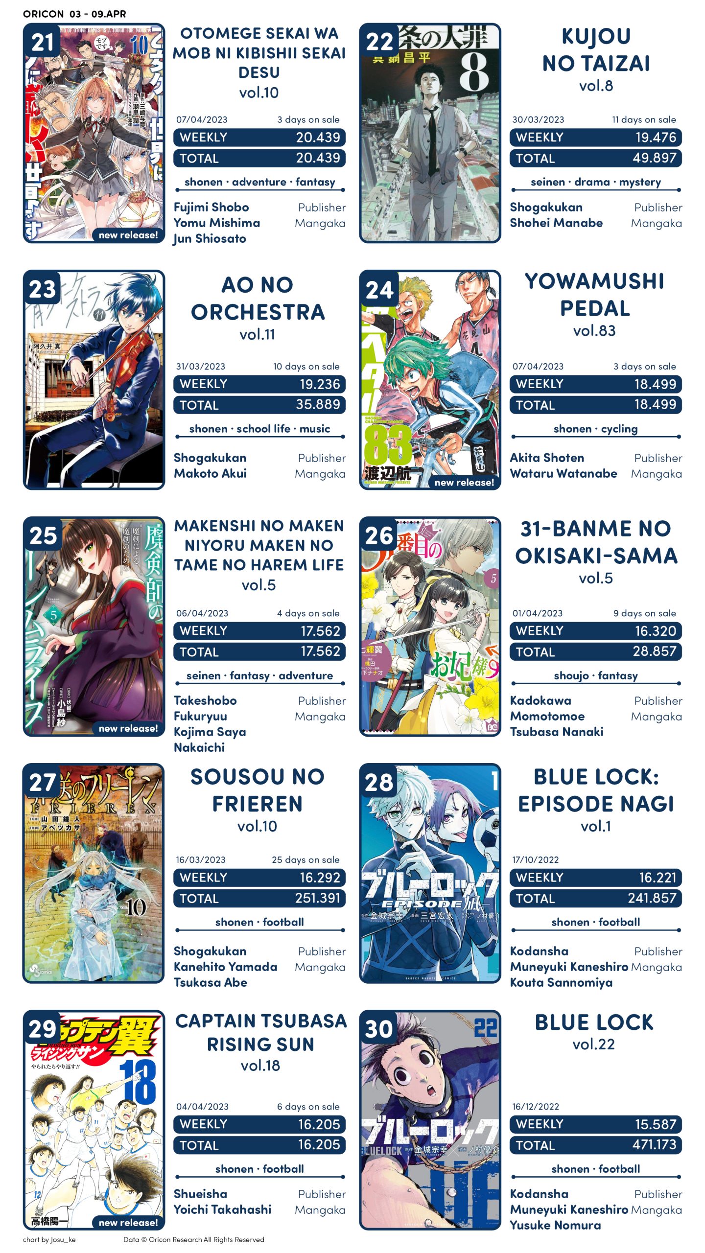 Ranking semanal de Vendas de BD/DVD de animes (Março 17 - 23) - E começam  oficialmente os lançamentos da Winter - IntoxiAnime